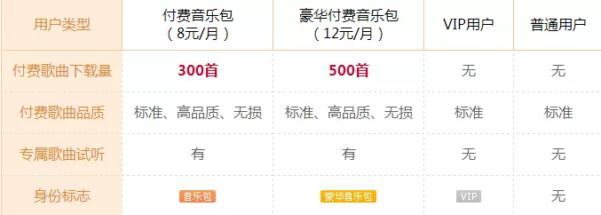 酷狗音乐付费音乐包有什么用？付费音乐包介绍