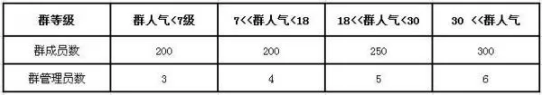 什么是阿里旺旺群规则？阿里旺旺群规则详解