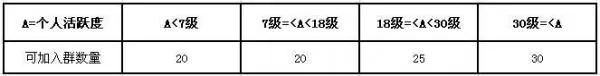 什么是阿里旺旺群规则?阿里旺旺群规则详解