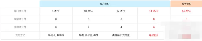 优酷会员等级如何算?优酷会员等级算法介绍