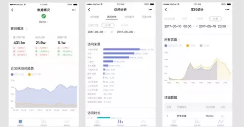 微信小程序数据助手发布的具体内容