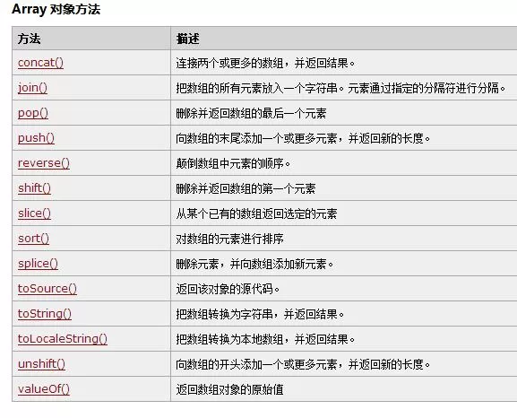 如何在微信小程序中操作数组的curd?