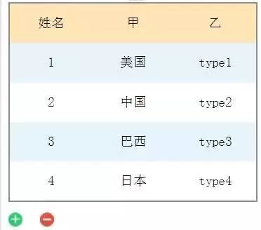 如何在微信小程序中制作动态处理表格?