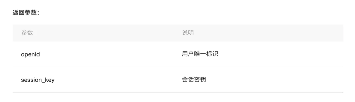 如何开发微信小程序的模版消息功能?