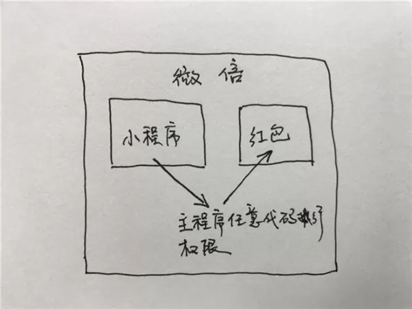 开发微信小程序有哪些安全bug?
