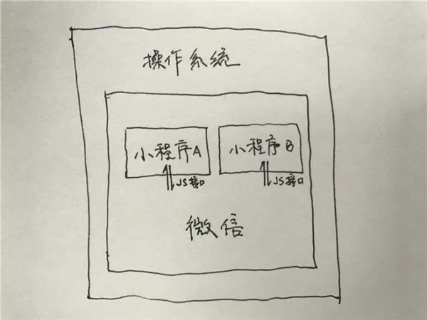开发微信小程序有哪些安全bug?