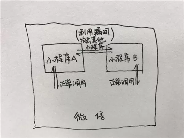 开发微信小程序有哪些安全bug?