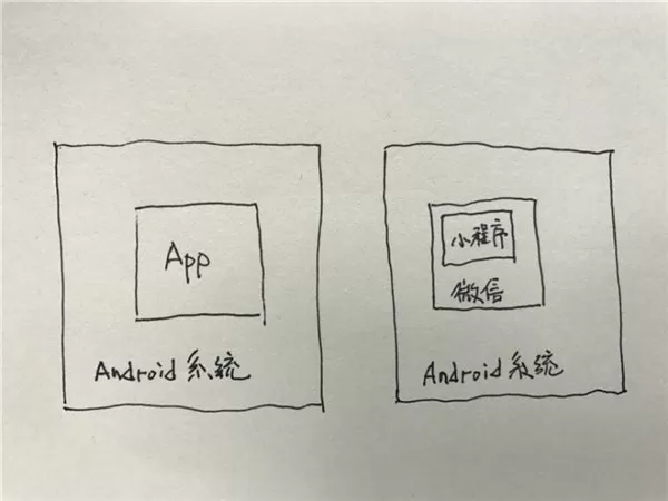 开发微信小程序有哪些安全bug?