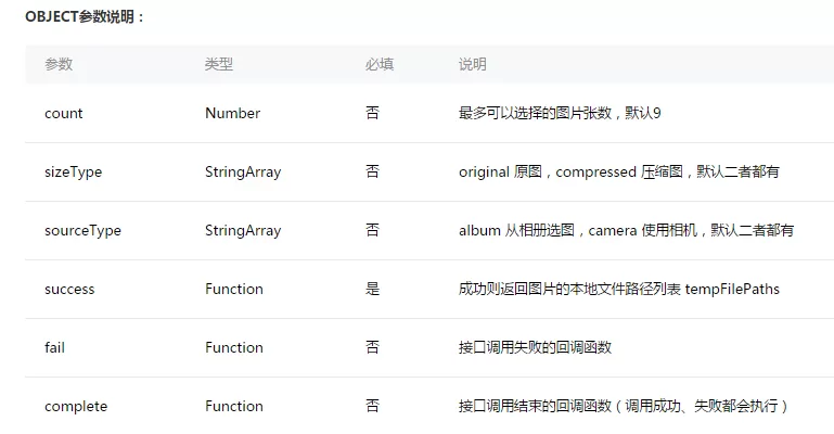 如何在微信小程序中实现图片选择功能?