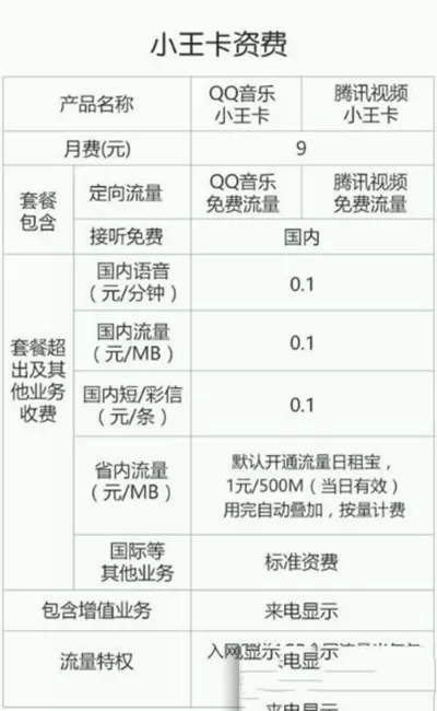 腾讯视频小王卡如何收费？