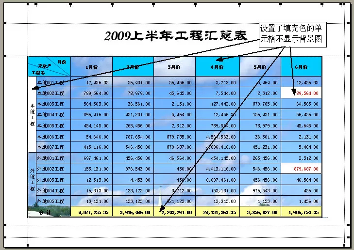 WPS表格如何设置背景?设置背景的方法