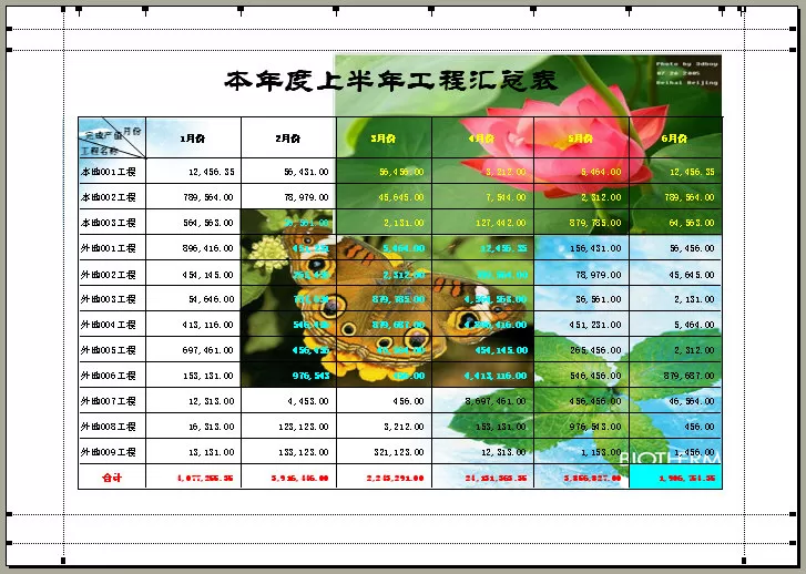 WPS表格如何设置背景?设置背景的方法