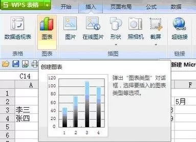 wps表格如何绘制折线图?wps表格绘制折线图的方法