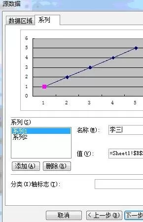 wps表格如何绘制折线图?wps表格绘制折线图的方法