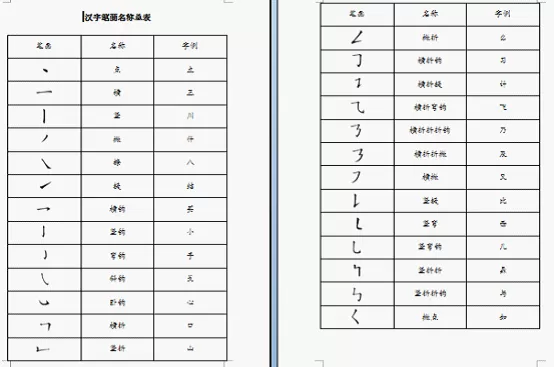 如何在WPS中制作汉字笔画名称表?