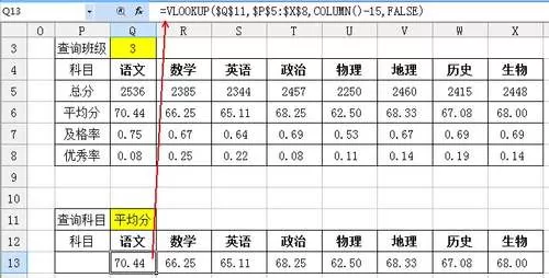 如何在WPS制作成绩分析表表格?