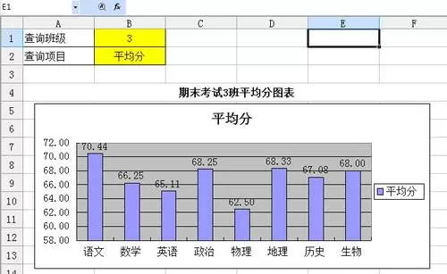 如何在WPS制作成绩分析表表格?