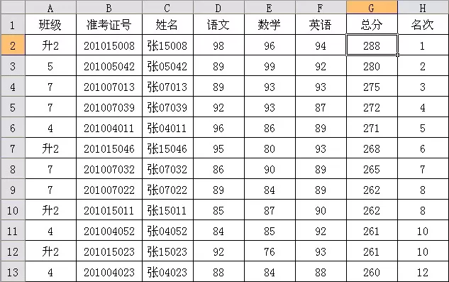如何在WPS表格中定位打造成绩单？