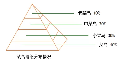 WPS文字怎么绘制金字塔图示？绘制金字塔图示的方法