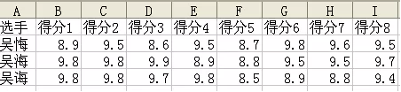 如何在WPS表格使平均分更合理？