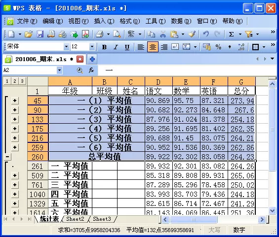 如何在WPS表格中制作期末学生成绩检测汇总表?