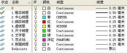 如何在AutoCAD中设定打印范围?