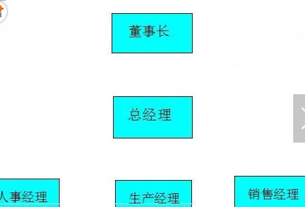 如何在WPS文字中插入结构图?