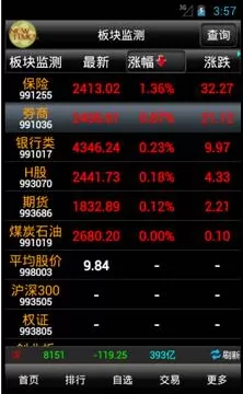 如何在手机上使用大智慧炒股?