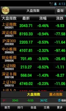 如何在手机上使用大智慧炒股?