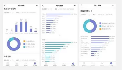 微信小程序用户画像分析功能有什么用?