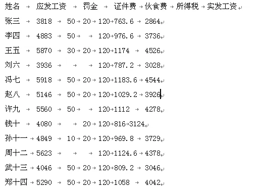WPS表格怎么批量制作工资条?批量制作工资条的方法