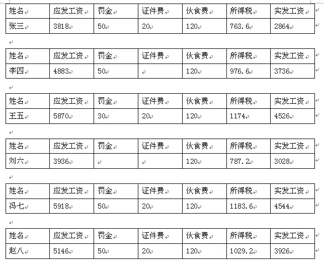 WPS表格怎么批量制作工资条?批量制作工资条的方法