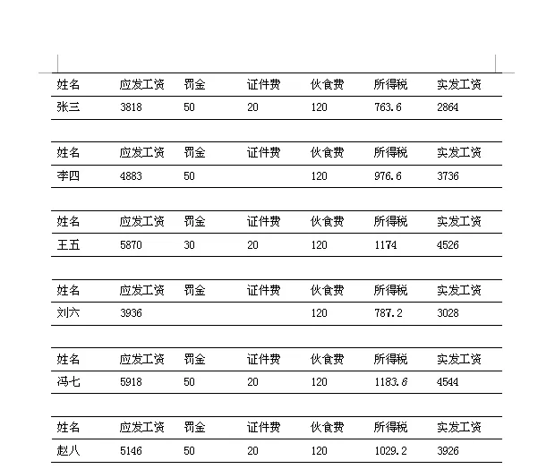 WPS表格怎么批量制作工资条?批量制作工资条的方法