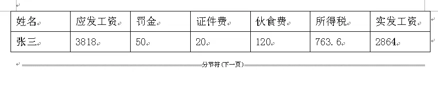 WPS表格怎么批量制作工资条?批量制作工资条的方法