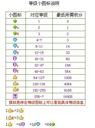 YY语音的主界面及频道的基本介绍