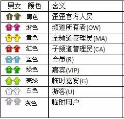 YY语音的主界面及频道的基本介绍