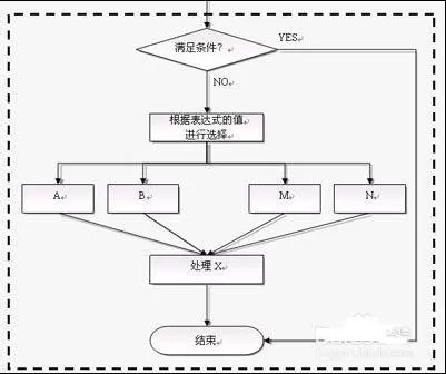 wps文字如何绘制流程图?绘制流程图的方法