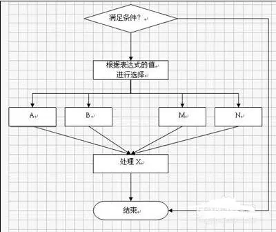 wps文字如何绘制流程图?绘制流程图的方法