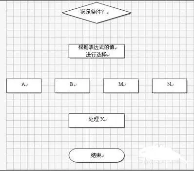 wps文字如何绘制流程图?绘制流程图的方法