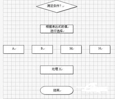 wps文字如何制作树状图?制作树状图的方法