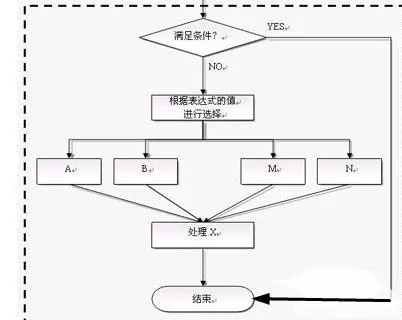 wps文字如何制作树状图?制作树状图的方法