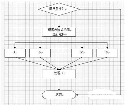 wps文字如何制作树状图?制作树状图的方法