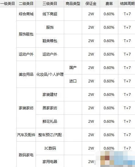 怎么开启微信支付?开启微信支付的具体操作