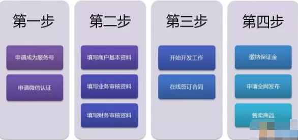 怎么开启微信支付?开启微信支付的具体操作