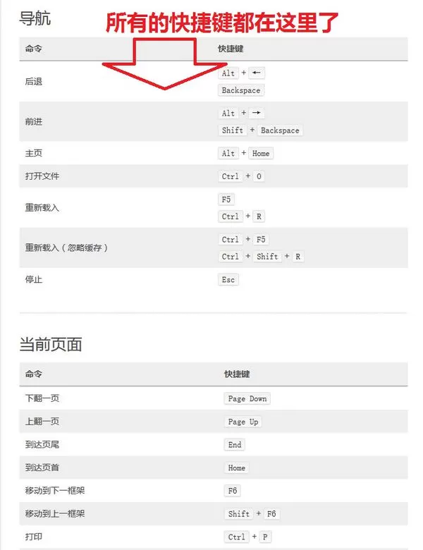 怎么查看火狐浏览器所有的快捷键?