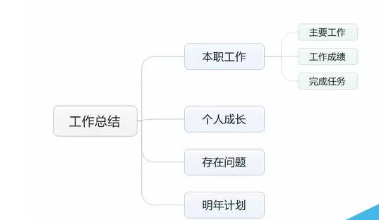 mindmanager思维导图软件如何导出jpg格式的图片?