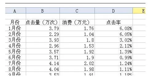 WPS如何设置坐标轴图解？设置坐标轴图解的方法