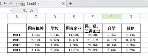 WPS表格如何制作条形图？WPS表格何制作条形图的具体操作