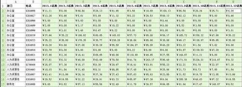 WPS表格如何做数据统计?做数据统计的方法