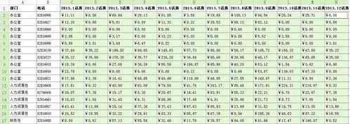 WPS表格如何做数据统计?做数据统计的方法